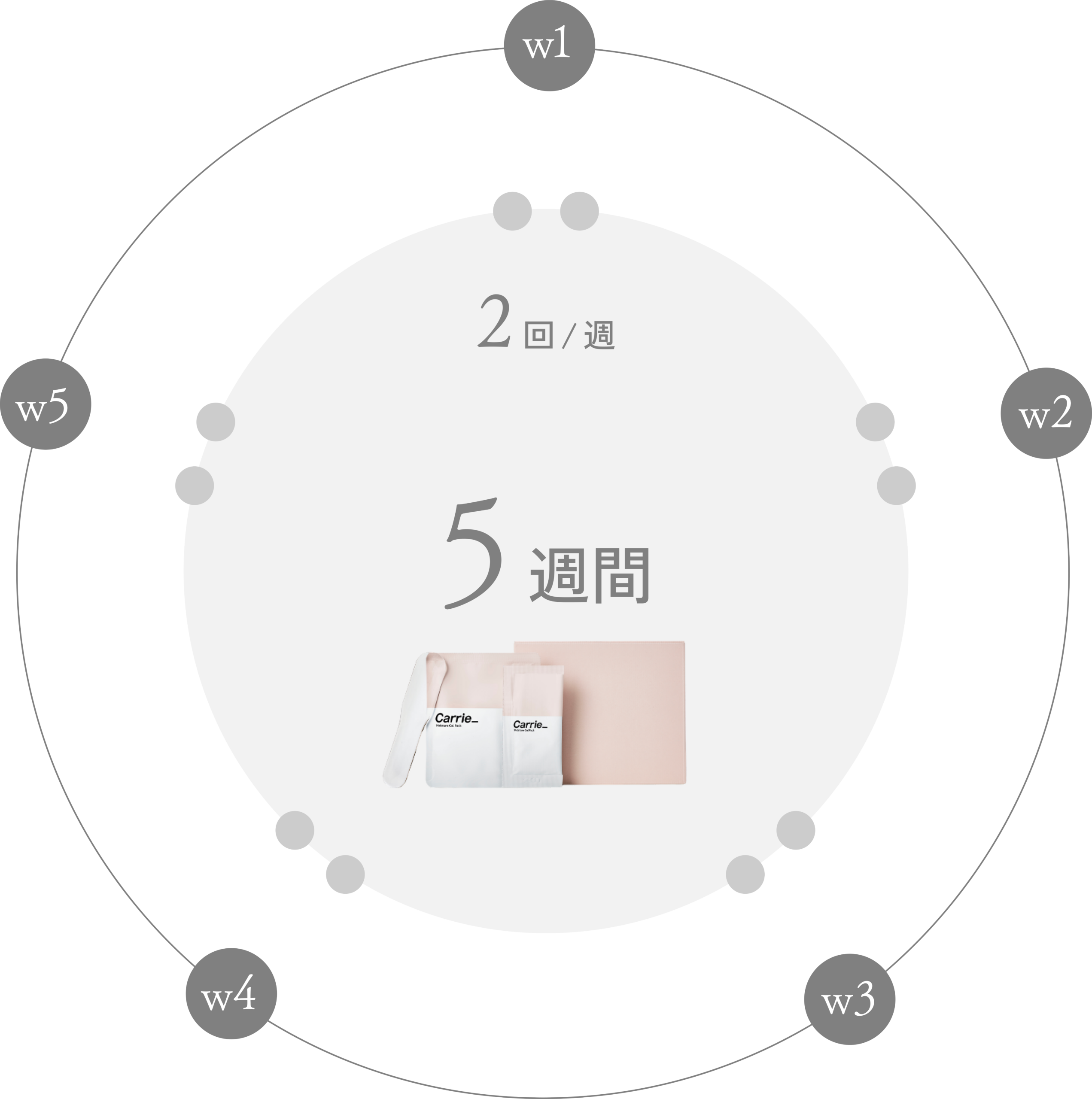 使い方が簡単。